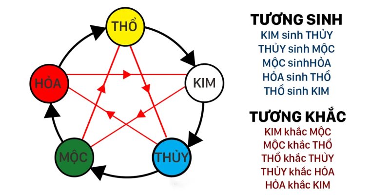 Nắm bắt được quy luật của ngũ hành